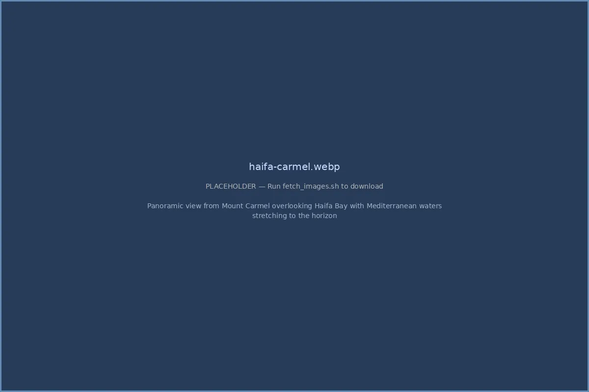 Panoramic view from Mount Carmel overlooking Haifa Bay with Mediterranean waters stretching to the horizon